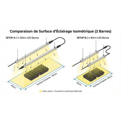 Rampe LED Horticole 60cm/120cm - Pour semis, boutures et début de croissance - IP65