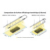Rampe LED Horticole 60cm/120cm - Pour semis, boutures et début de croissance - IP65