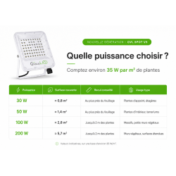 copy of Lámpara hortícola LED 200W - GVL SPOT V4 - Iluminación para plantas verdes y paredes verdes