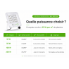 Lampe horticole LED GVL SPOT V5 - 30 à 200W | GreenVisuaLED